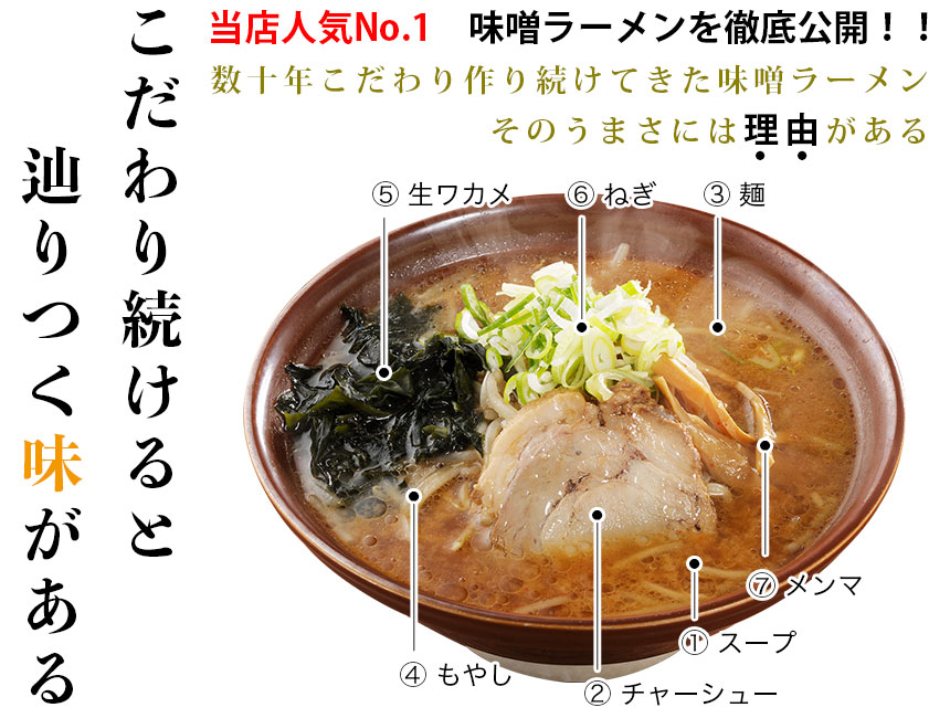 味噌ラーメンへのこだわり